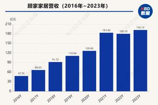 史上单场无三分命中得分排行：字母哥64分居首 乔丹多次砍60+